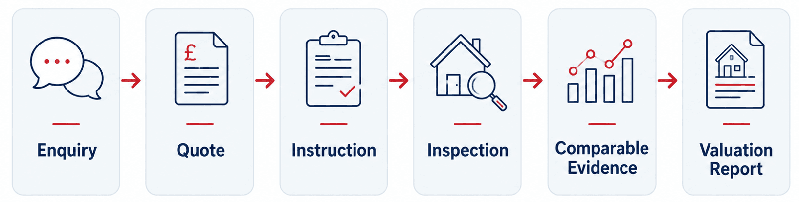 RICS Valuation for London Properties, Harding Chartered Surveyors